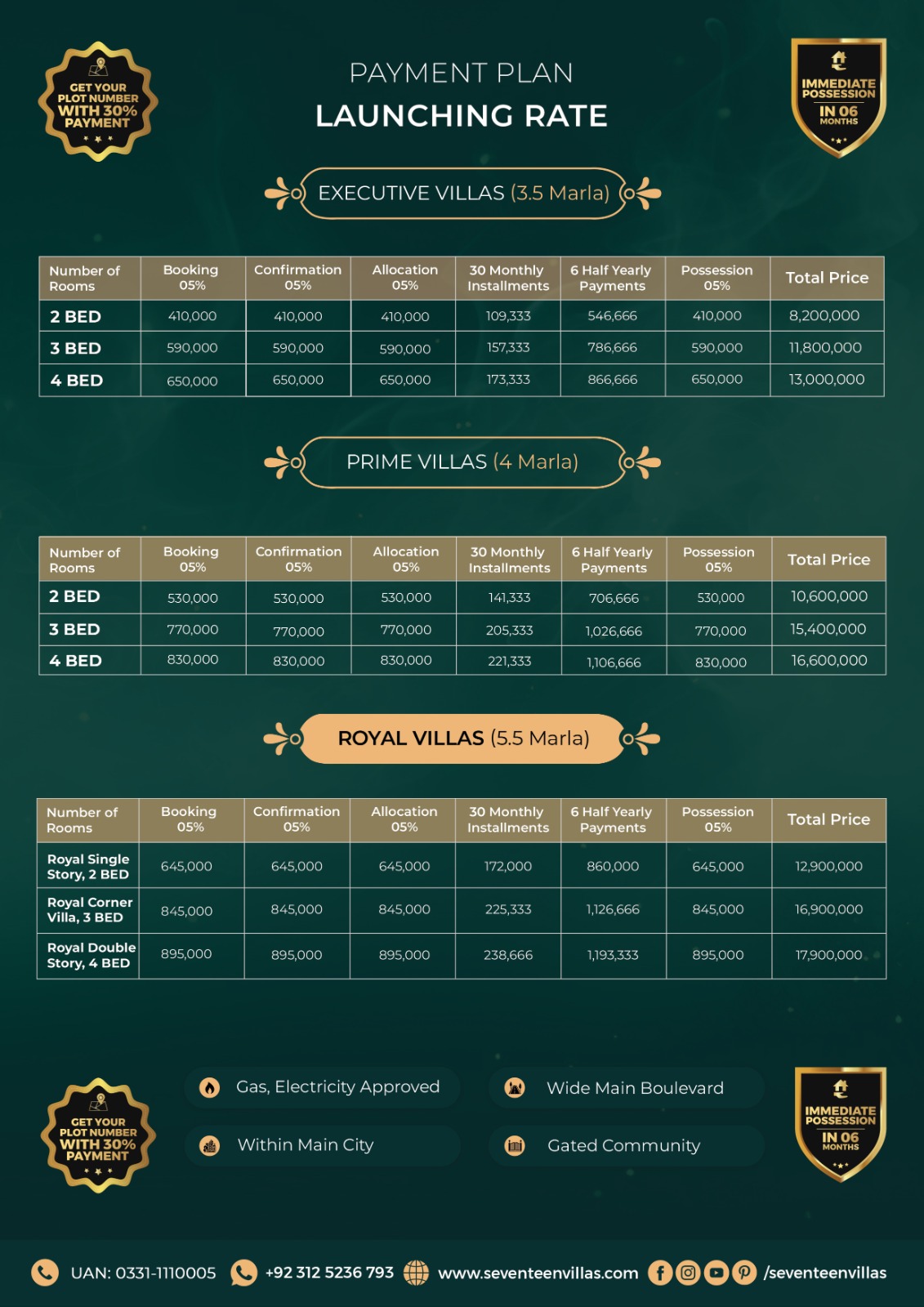 Villas Overview