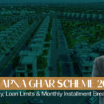 PM Apna Ghar Scheme 2026: Eligibility, Loan Limits & Monthly Installment Breakdown